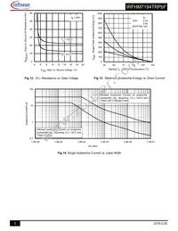 IRFHM7194TRPBF Datasheet Page 5