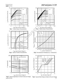 IRFI4024H-117P Datasheet Page 3