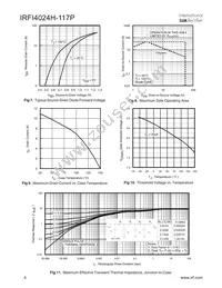 IRFI4024H-117P Datasheet Page 4