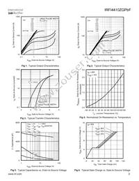 IRFI4410ZGPBF Datasheet Page 3