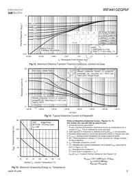 IRFI4410ZGPBF Datasheet Page 5