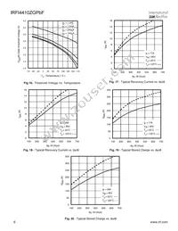 IRFI4410ZGPBF Datasheet Page 6