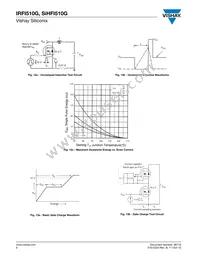 IRFI510G Datasheet Page 6