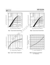 IRFI520N Datasheet Page 3