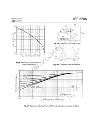 IRFI520N Datasheet Page 5