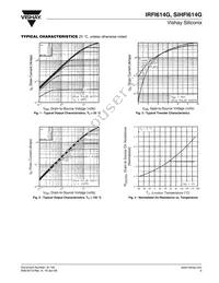 IRFI614G Datasheet Page 3