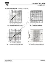 IRFI620 Datasheet Page 3