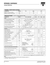 IRFI830G Datasheet Page 2