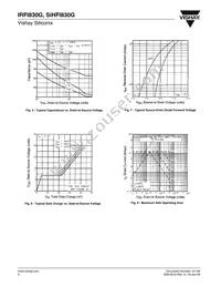 IRFI830G Datasheet Page 4