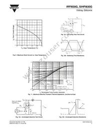 IRFI830G Datasheet Page 5