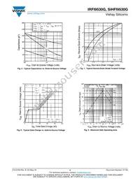 IRFI9530G Datasheet Page 4