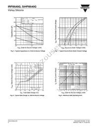 IRFI9540G Datasheet Page 4