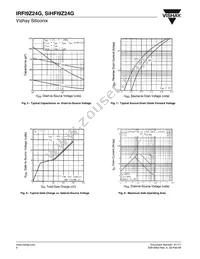 IRFI9Z24G Datasheet Page 4