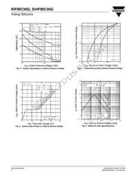 IRFIBC30G Datasheet Page 4