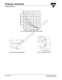 IRFIBC30G Datasheet Page 6