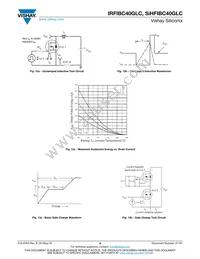 IRFIBC40GLC Datasheet Page 6