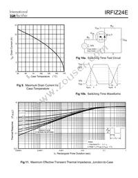 IRFIZ24E Datasheet Page 5