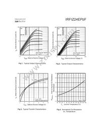 IRFIZ24EPBF Datasheet Page 3