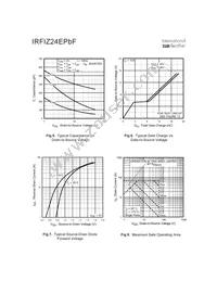 IRFIZ24EPBF Datasheet Page 4