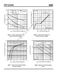 IRFIZ48N Datasheet Page 4