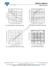 IRFL014PBF Datasheet Page 4