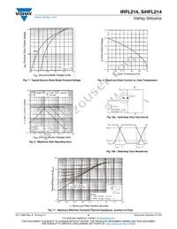 IRFL214PBF Datasheet Page 4