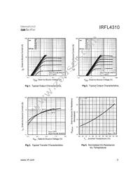IRFL4310TR Datasheet Page 3