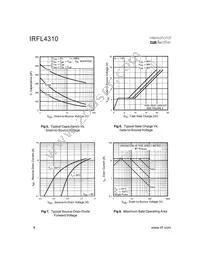 IRFL4310TR Datasheet Page 4
