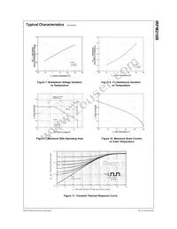 IRFM210BTF_FP001 Datasheet Page 4