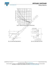 IRFP048RPBF Datasheet Page 6