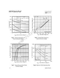 IRFP064VPBF Datasheet Page 4