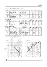 IRFP250 Datasheet Page 3