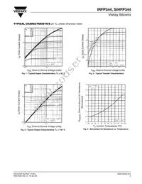 IRFP344PBF Datasheet Page 3