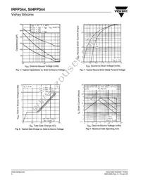 IRFP344PBF Datasheet Page 4