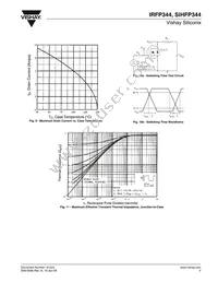 IRFP344PBF Datasheet Page 5