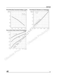 IRFP450 Datasheet Page 5