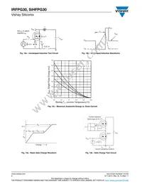 IRFPG30 Datasheet Page 6