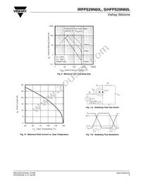 IRFPS29N60LPBF Datasheet Page 5