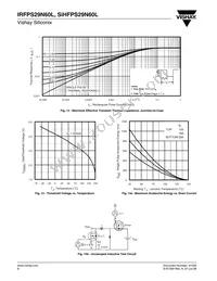 IRFPS29N60LPBF Datasheet Page 6