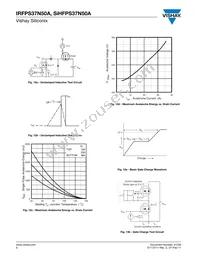 IRFPS37N50A Datasheet Page 6