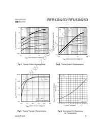 IRFR12N25DCTRLP Datasheet Page 3
