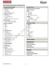 IRFR224BTM_TC002 Datasheet Page 5