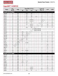 IRFR224BTM_TC002 Datasheet Page 11