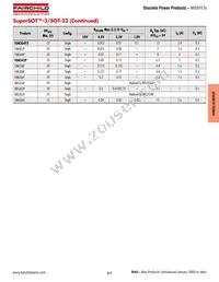IRFR224BTM_TC002 Datasheet Page 12