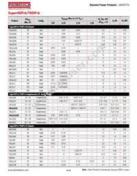 IRFR224BTM_TC002 Datasheet Page 15