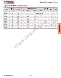 IRFR224BTM_TC002 Datasheet Page 16