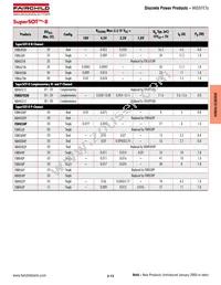 IRFR224BTM_TC002 Datasheet Page 18