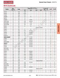 IRFR224BTM_TC002 Datasheet Page 22