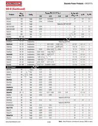 IRFR224BTM_TC002 Datasheet Page 23