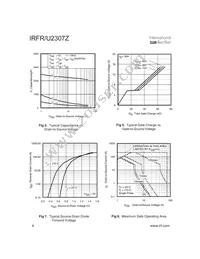 IRFR2307Z Datasheet Page 4